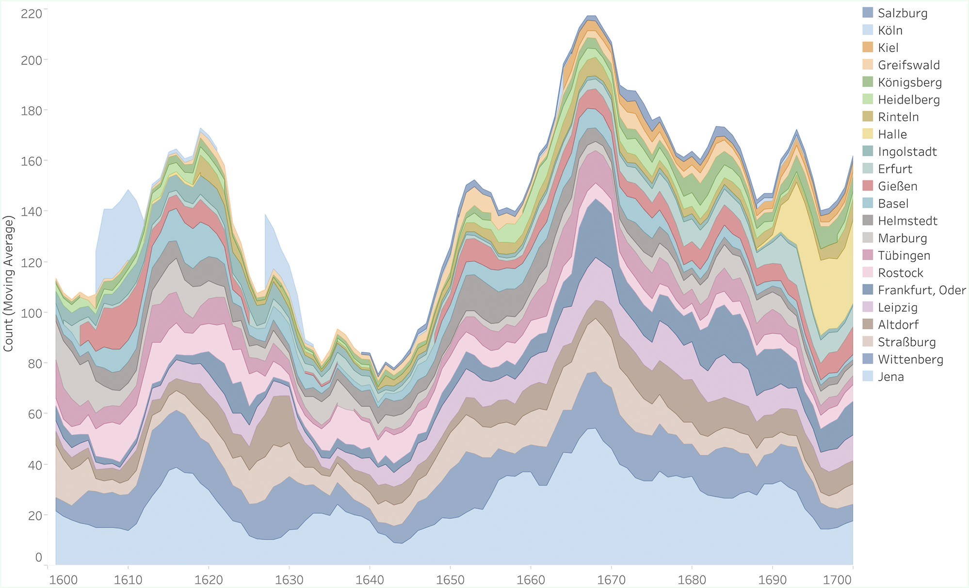 Dissertations by university